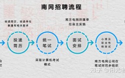 電科是什么專業(yè)