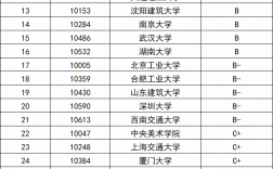 建筑系排名(建筑專業世界大學排名)