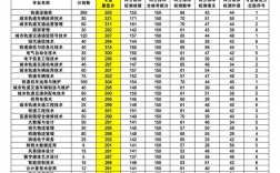 鐵路專科學校排名及分數線是多少？如何選擇？