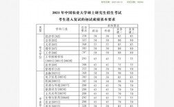 中國農業大學復試刷人嚴重嗎