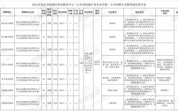 宿城中等專業學校招生簡章介紹