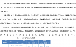安徽醫科大學考研報錄比(醫學檢驗技術研究生)