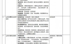 上海大專的專業設置如何？入學要求是什么？