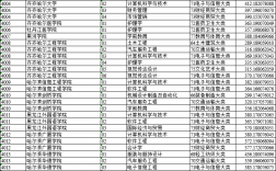 2024年黑龍江高考分數線(2024年各大學錄取線)