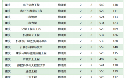 西安科技大學考研分數線(測試適合我的考研院校)