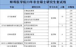 蚌埠醫(yī)科大學(xué)考研難度怎么樣？復(fù)試刷人厲害嗎？