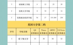 劍橋大學相當于國內什么檔次？什么水平？