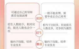 專碩為什么比學碩貴(專碩和學碩出來待遇)