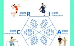 專業(yè)測(cè)試自己適合什么專業(yè)