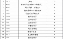 經濟學自考本科(自考有中醫學專業嗎)