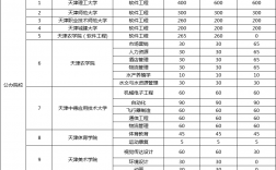 2024年擴招的本科院校有哪些？具體名單是什么？