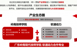 工業互聯網與大數據應用專業