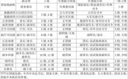 師級干部相當于地方什么級別