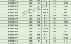 2024年南京師范大學排名