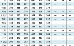 2024年廣西柳州鐵路學(xué)校分?jǐn)?shù)線多少