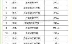中考450分左右能上什么學(xué)校