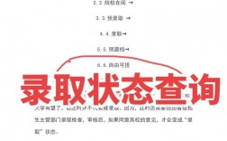 如何查是否被錄取高考