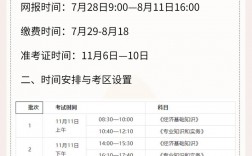 2024中級經濟師報名時間及條件