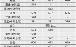 今年高考一本分數線(怎樣查高考分數和排名)