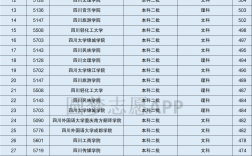 四川二本(四川最牛的民辦二本大學)