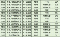 400分左右的二本警校有哪些？具體推薦？