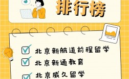 留學咨詢機構哪家靠譜