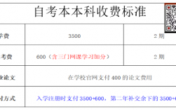 自考專科需要多少錢
