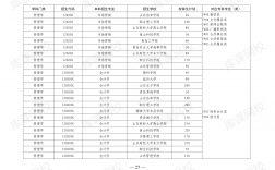 2024年山東專升本