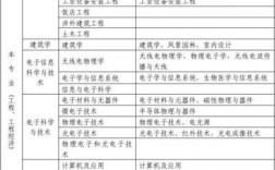 二建六個專業哪個最吃香(二建證即將取消)
