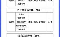 允許跨考的醫(yī)學(xué)類(lèi)專(zhuān)業(yè)(研究生報(bào)考條件與要求)