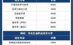 專升本要交多少學費