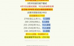 武漢理工大學2024年錄取分數線(東華大學2024年招生章程)