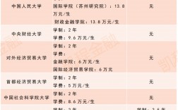 考到專碩學(xué)費(fèi)22萬可以貸款嗎(考研考專碩和學(xué)碩哪個(gè)好)