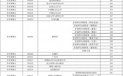 上海外國語大學考研分數線(上海外國語大學2+2留學項目)