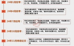 自考網上報名時間