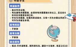 廣州外籍生參加高考條件(外國國籍參加高考政策)