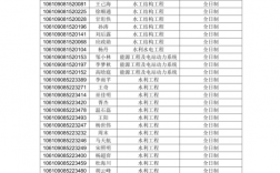 研究生考生編號怎么看學校(考生編號查詢 考研)