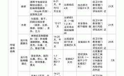 符合休學的幾種疾病