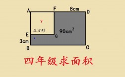 求正方形的面積