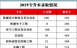 河南工學(xué)院專科分?jǐn)?shù)線是多少？如何申請？