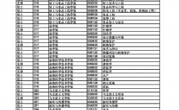 2023年廣西大學(xué)調(diào)劑專(zhuān)業(yè)目錄