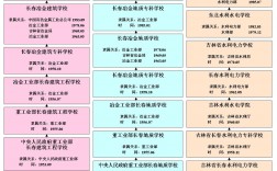 長春工程學(xué)院是幾本(長春工程學(xué)院什么檔次)
