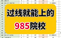 法學(xué)b區(qū)過(guò)線就要的學(xué)校(法碩非法學(xué)容易進(jìn)的學(xué)校)