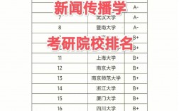 新聞傳播學考研比較容易上的學校(張雪峰建議女生跨專業(yè)考研)