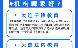ui設計培訓哪里好