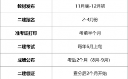 湖北二級造價師2024年考試時間(湖北省考試網官網二級建造師)