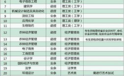 浙江農林大學最好的專業