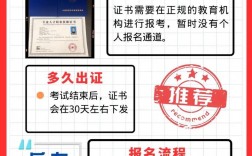 碳排放管理師證書報名入口