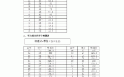 四級的分數怎么算的