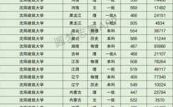 沈陽建筑大學什么檔次 是二本嗎